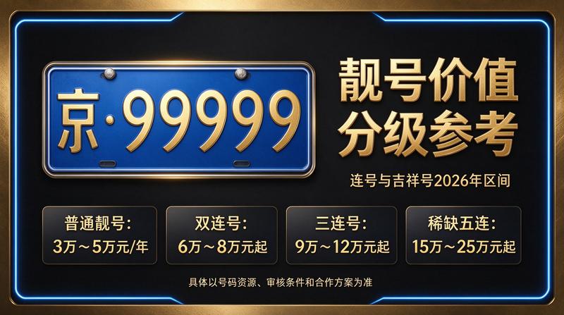 2026年闲置北京京牌照出租三年价格服务大厅